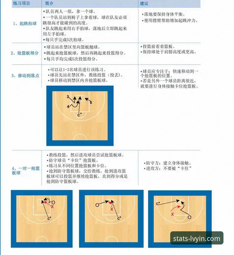 最新绿茵体育篮球数据实用指南：从入门到深度分析的必备知识