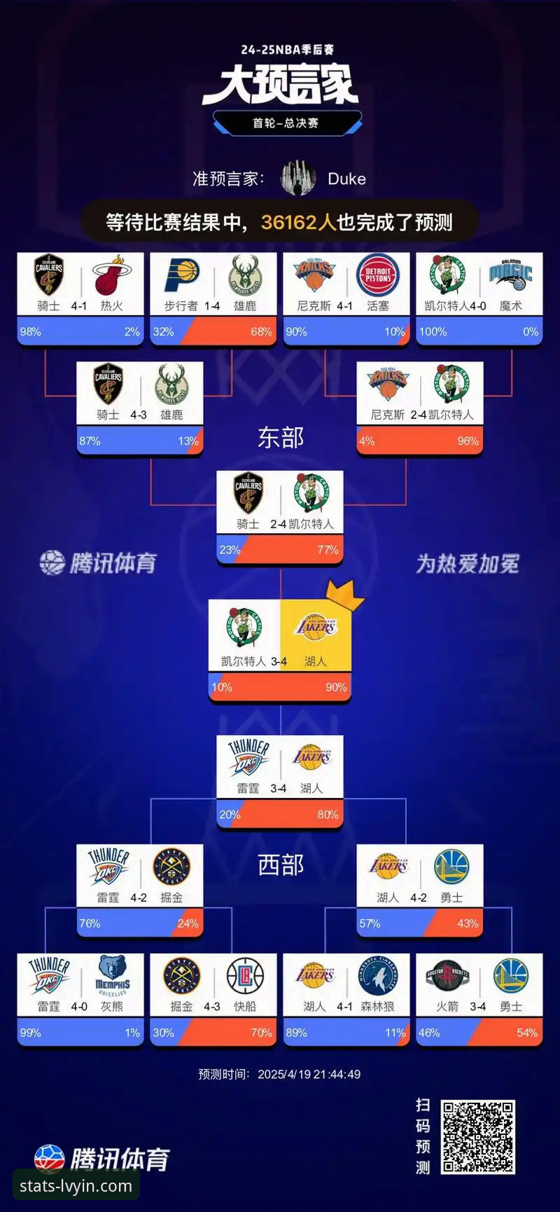 3大里程碑+4项数据揭秘：湖人锁定季后赛背后的创新突围之道