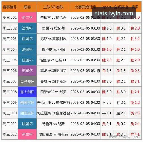 绿茵体育赛事分析推荐实用指南：用数据驱动你的决策