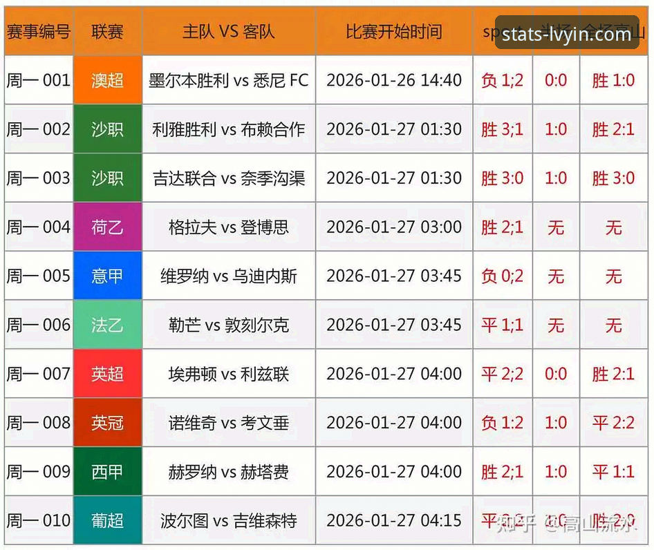7个关键指标解读：如何用绿茵体育数据分析提升赛事预测准确率